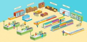 Ry Store Layout Retail Store Layout Design Types and Best Practices | PPMS