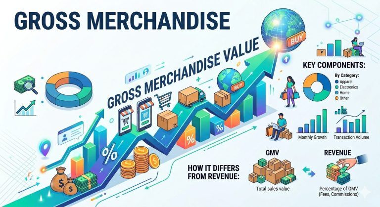 Gross Merchandise Value (GMV): Meaning, Formula & Importance